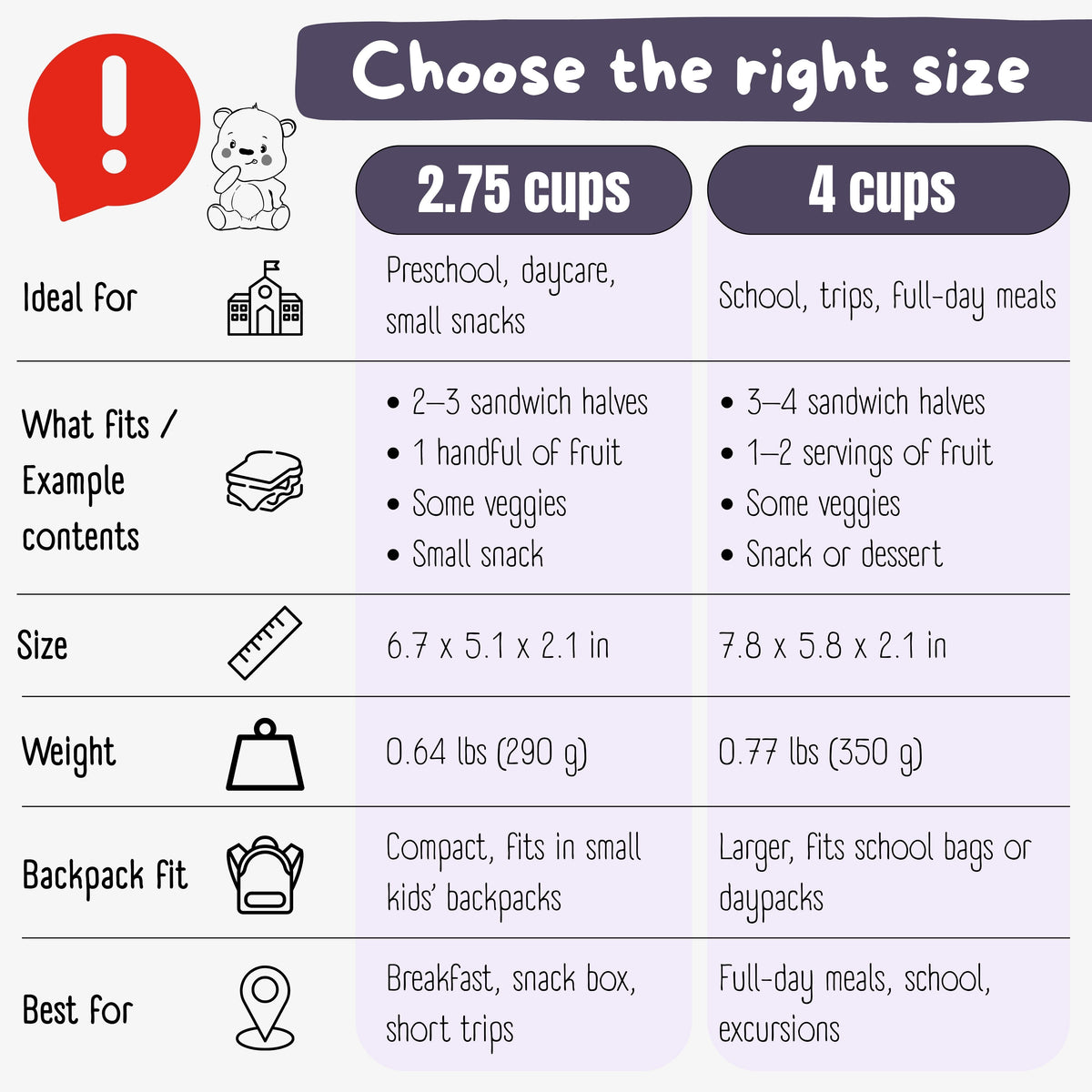 Lunch box with compartments, lightweight & leakproof – Purple Llama
